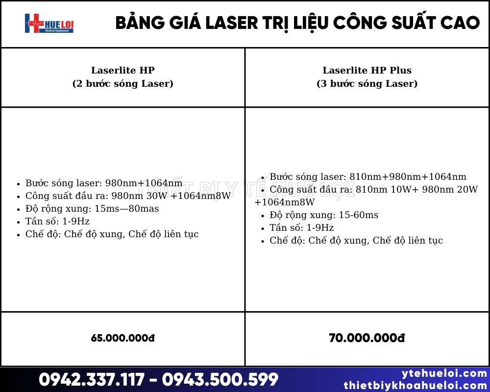 giá máy laser trị liệu 