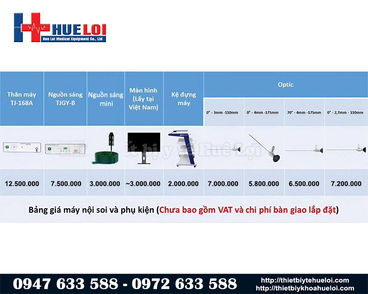 bảng gi&aacute; nội soi