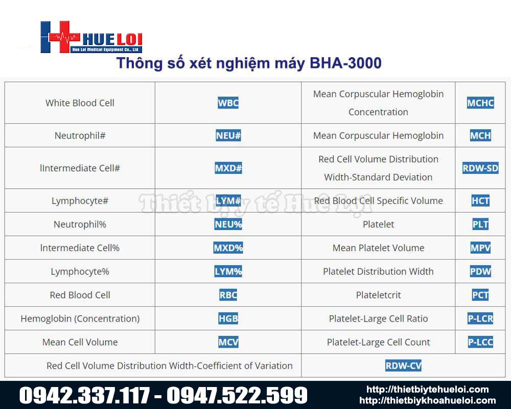thông số xét nghiệm huyết học 3 thành phần