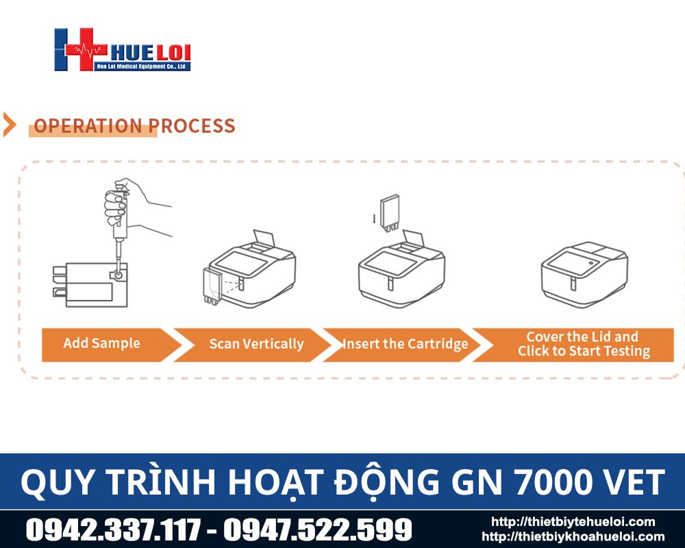 cách sử dụng máy