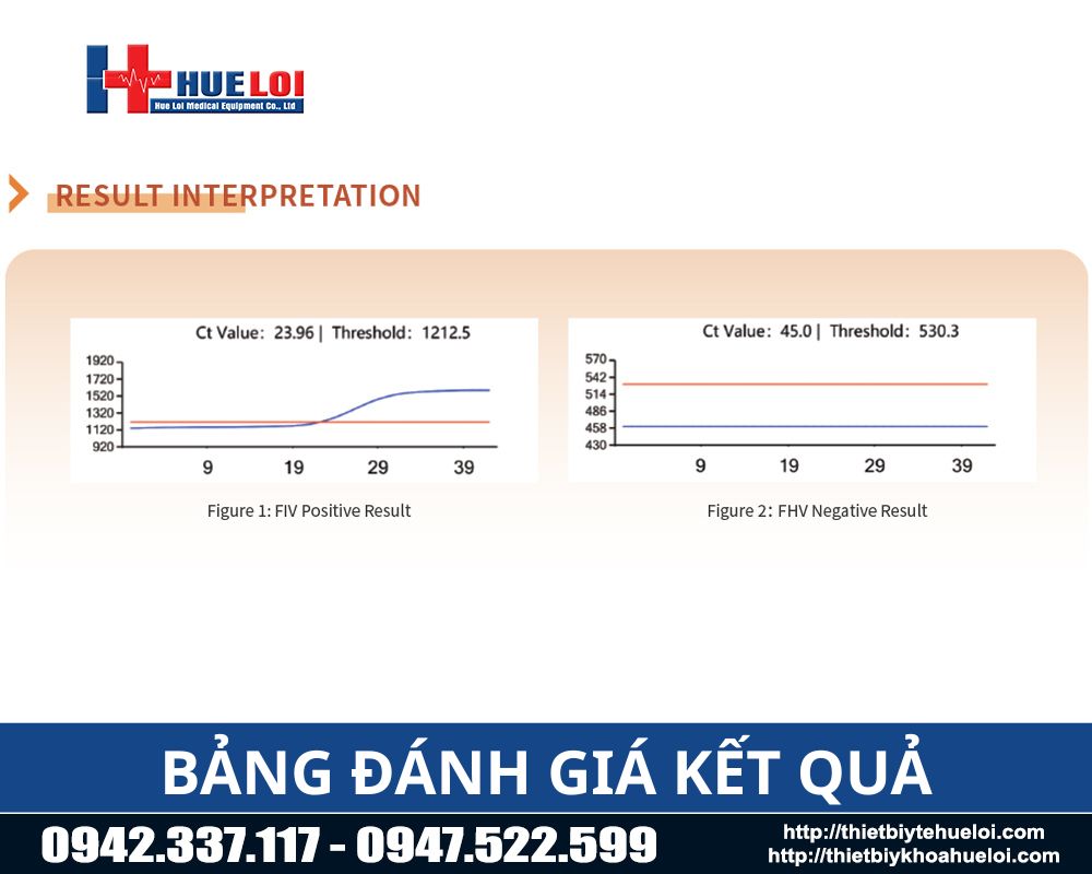 kết quả xét nghiệm