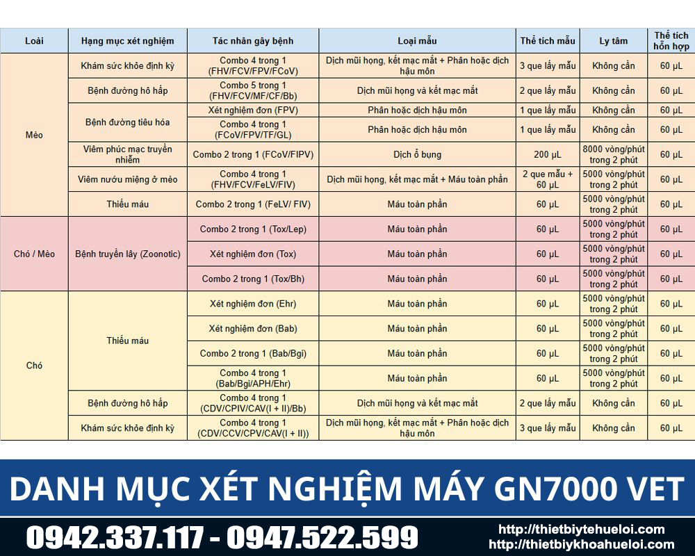 danh mục xét nghiệm