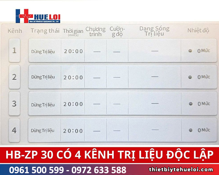 bảng điều khiển