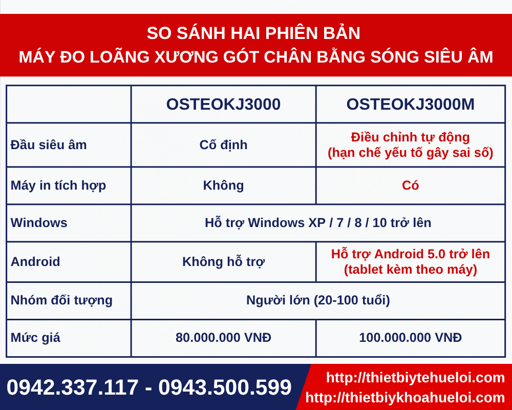 so sánh các phiên bản đo loãng xương