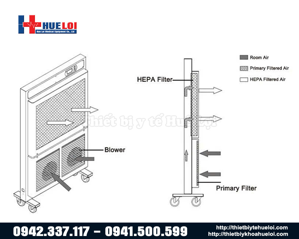 cấu tạo máy lọc không khí biobase