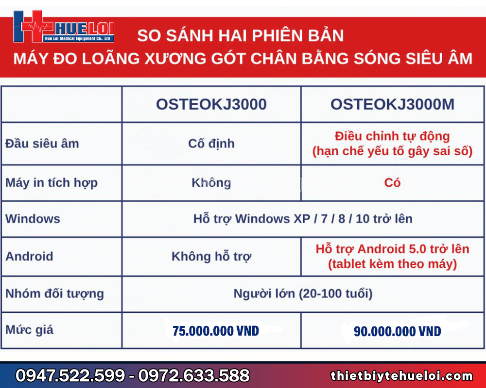 so sánh hai phiên bản máy đo loãng xương gót chân
