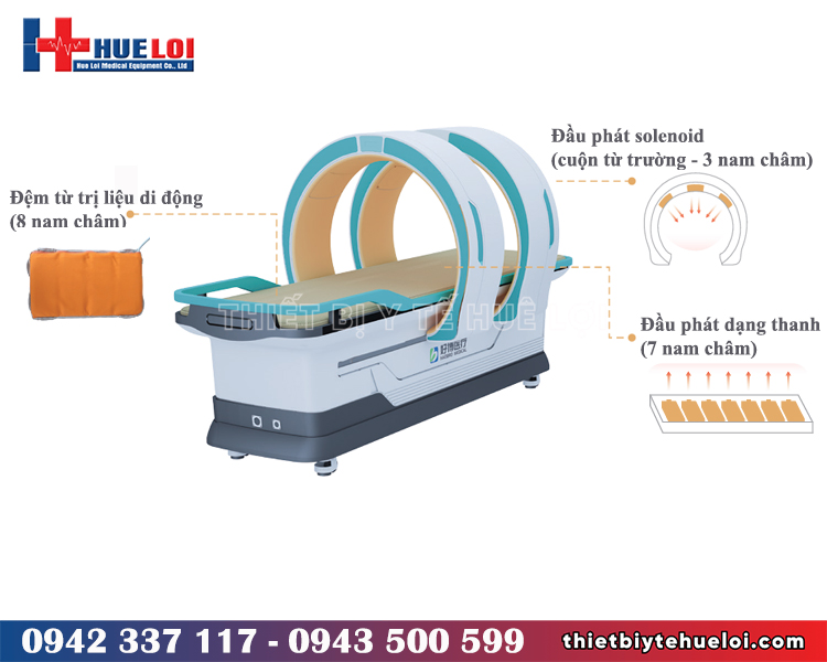 giường từ trường